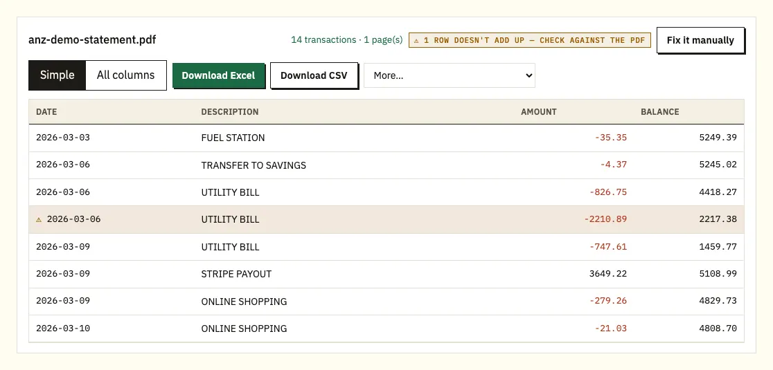 Converter flagging an ANZ demo row whose running balance doesn't add up