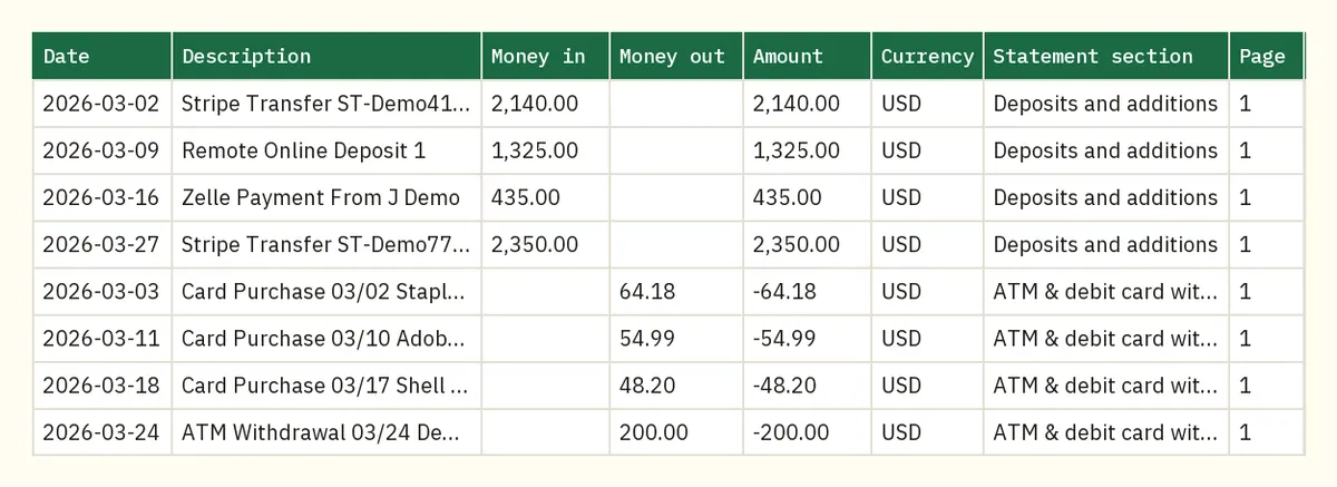 Excel sheet built from a Chase PDF statement with money in and money out columns