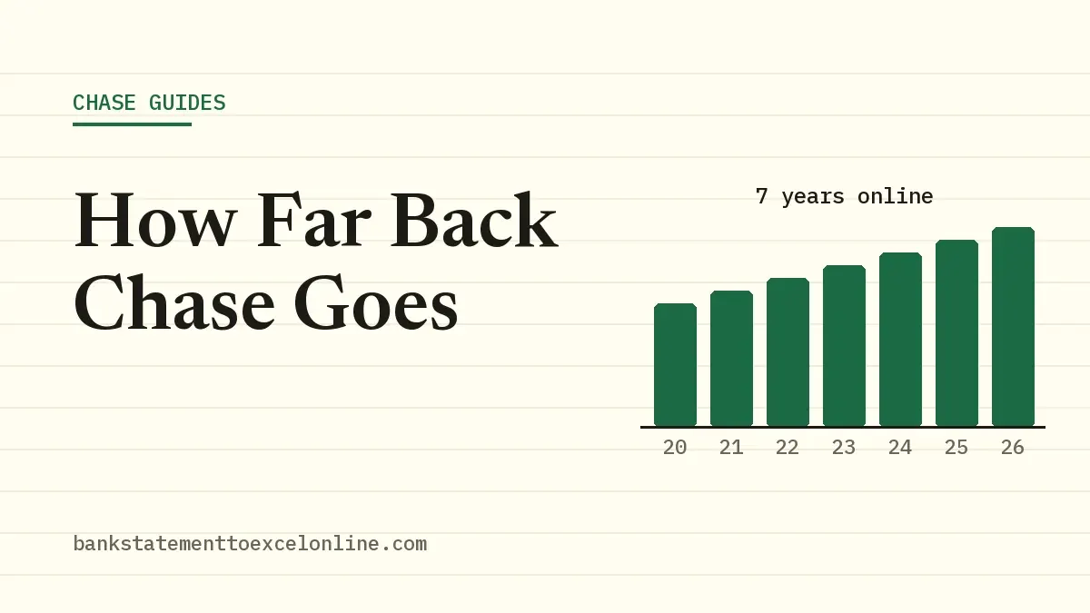 How Far Back Chase Goes: featured graphic for our Chase guide, demo data only