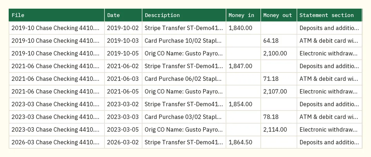 Several years of Chase demo statements combined in one Excel sheet with file column