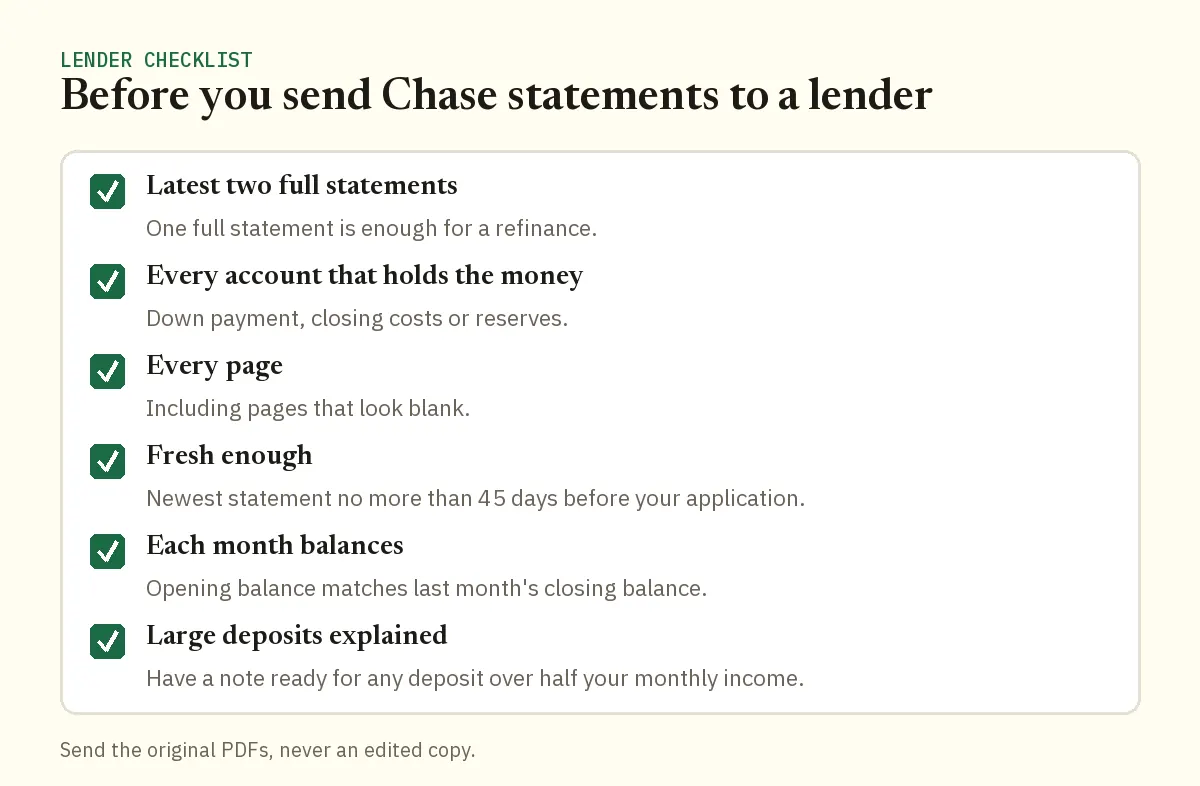 Checklist for sending Chase statements to a mortgage lender before you upload