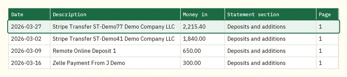 Chase demo deposits sorted largest first in Excel to spot a large deposit