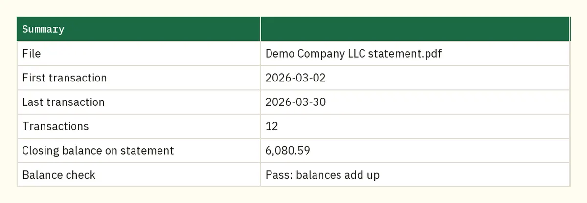 Summary sheet showing a Chase demo statement passing its opening and closing balance check