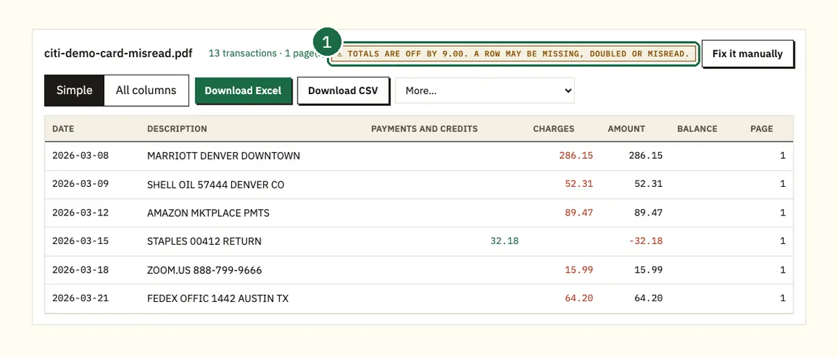 Converter warning that a demo Citi statement's totals are off by $9.00