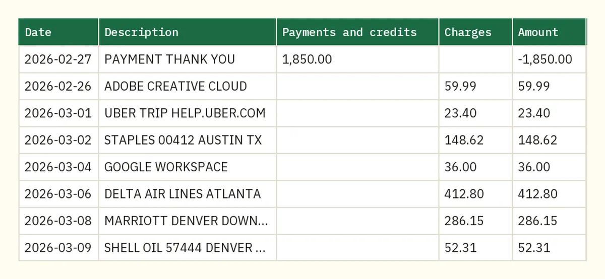 Excel sheet from the converter with Date, Description, Payments and credits, Charges, Amount