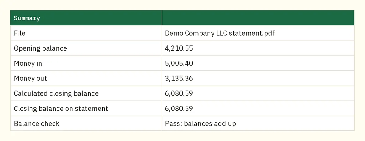 Excel Summary sheet confirming a Chase demo statement's opening and closing balances