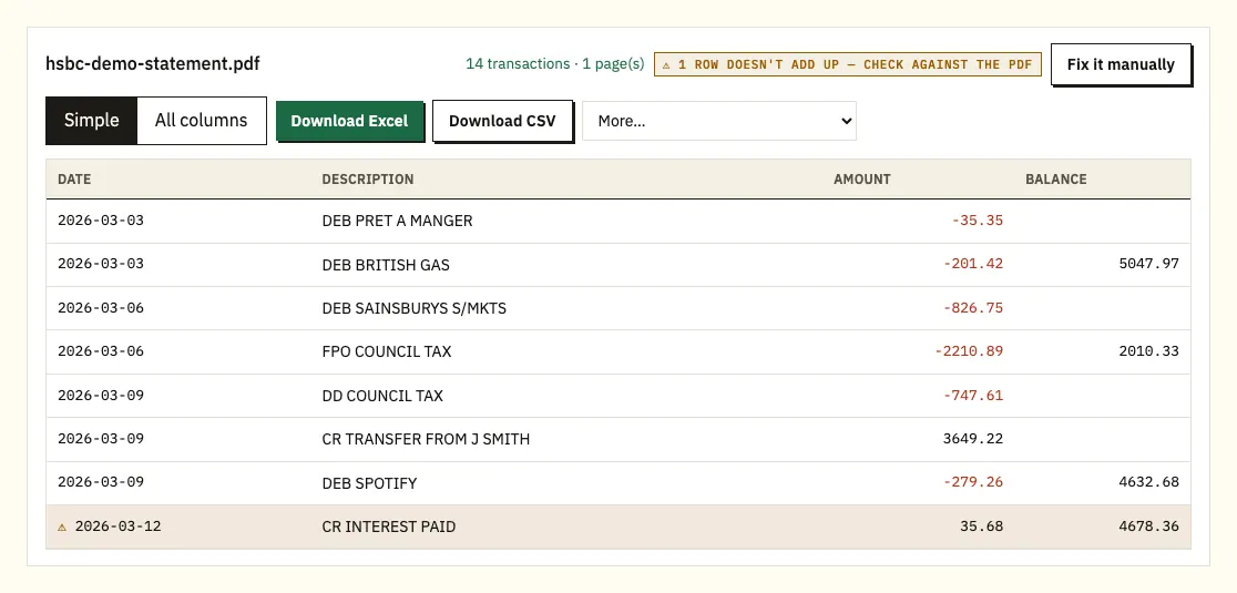 Converter marking an HSBC UK row where the running balance fails to add up