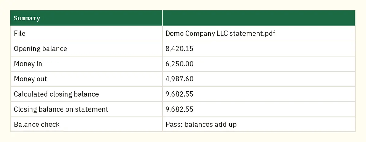 Summary sheet of a converted Chase statement showing the closing balance to reconcile