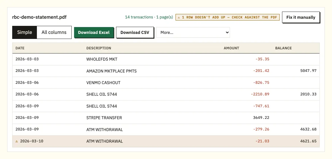 RBC demo chequing row flagged with a warning because the running balance is off
