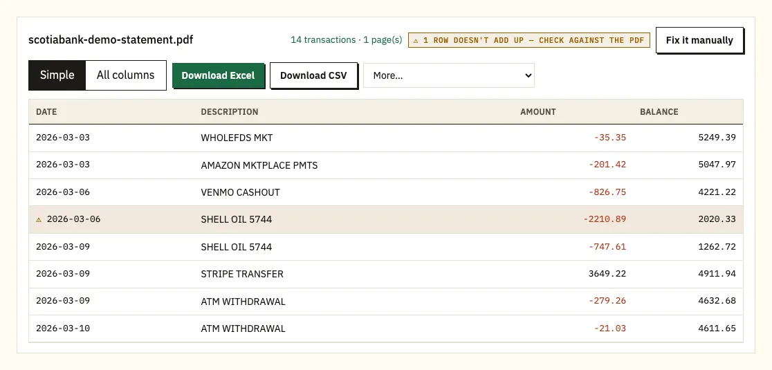 Converter marking a Scotiabank statement row where the running balance doesn't add up